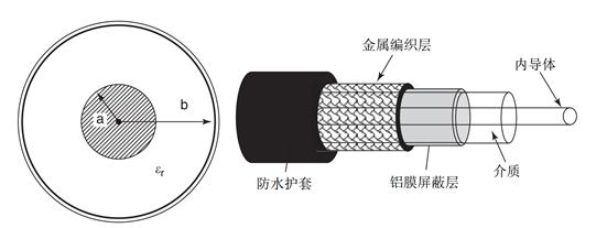 圖2 同軸線的剖面示意圖(左)，分解示意圖(右).jpeg
