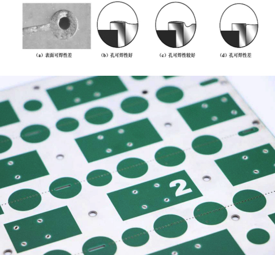 對(duì)焊盤表面全部潤(rùn)濕為可焊性好，半潤(rùn)濕和不潤(rùn)濕為可焊性差.jpg