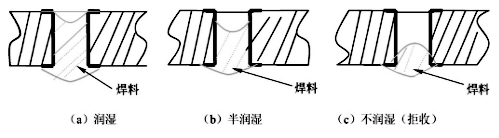 接觸角小于90°呈潤(rùn)濕狀態(tài)也可接收，接收.jpg